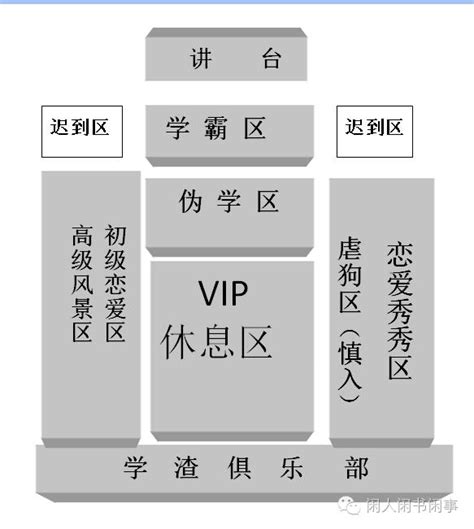 大學座位|一張圖告訴你，大學教室里座位的秘密